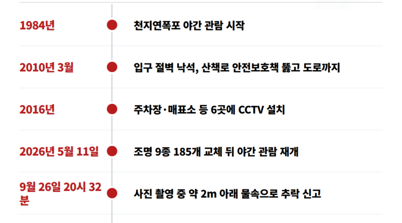 제주 천지연폭포 추락 - 천지연폭포 야간 관람과 이번 사고