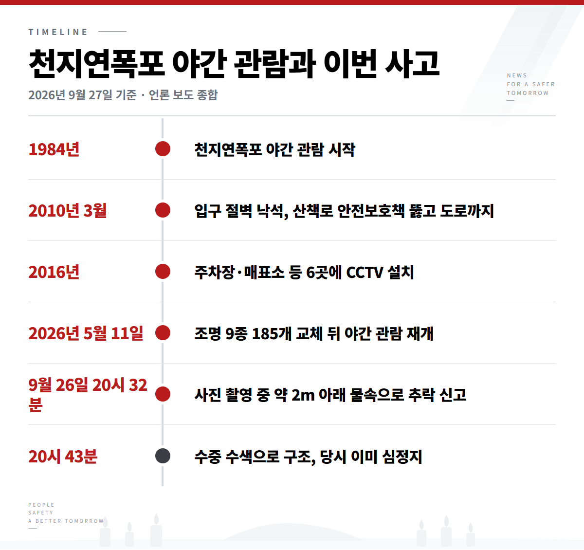 제주 천지연폭포 추락 - 천지연폭포 야간 관람과 이번 사고