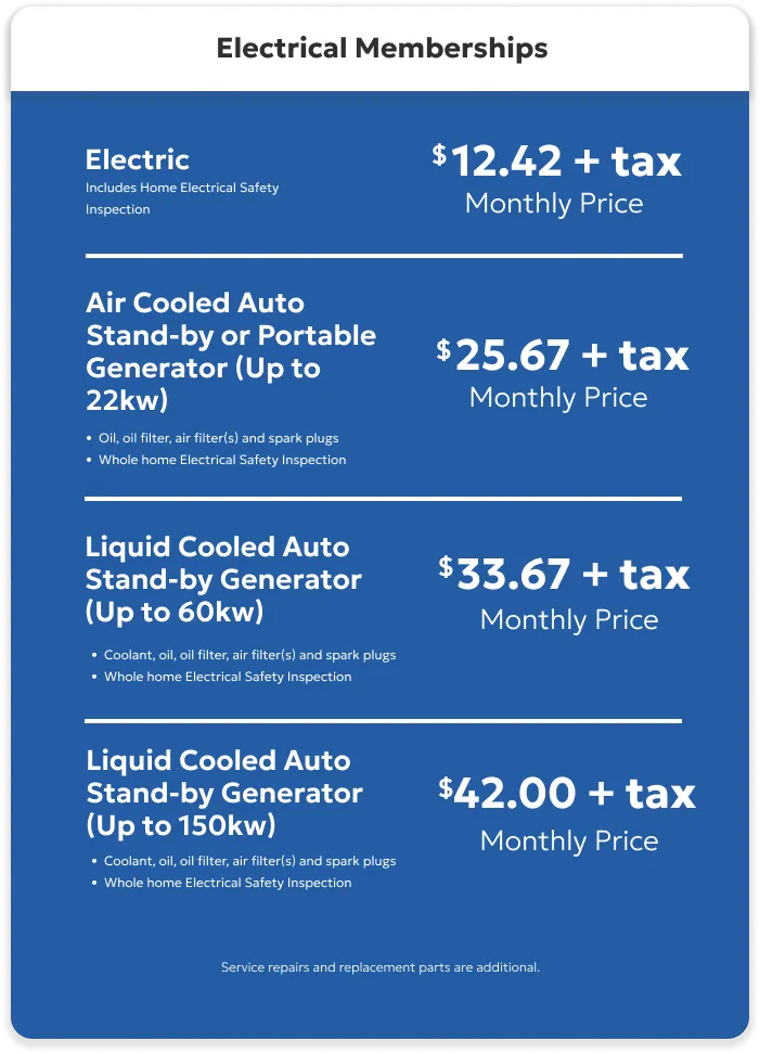 Pricing chart for electrical memberships, detailing monthly costs and services for electric, air-cooled auto, and liquid-cooled auto generators. Includes a maintenance plan with prices ranging from $12.42 to $42.00 plus tax.