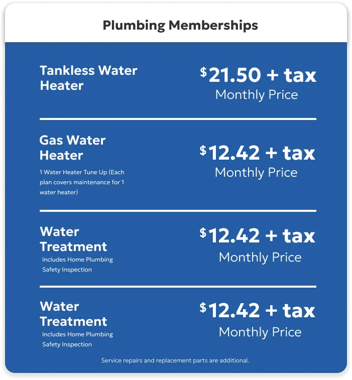 Discover our plumbing maintenance plan: Enjoy tankless water heater care starting at just $21.50+tax, or opt for gas water heater and water treatment services at $12.42+tax each. Please note, additional repairs and parts are not included.