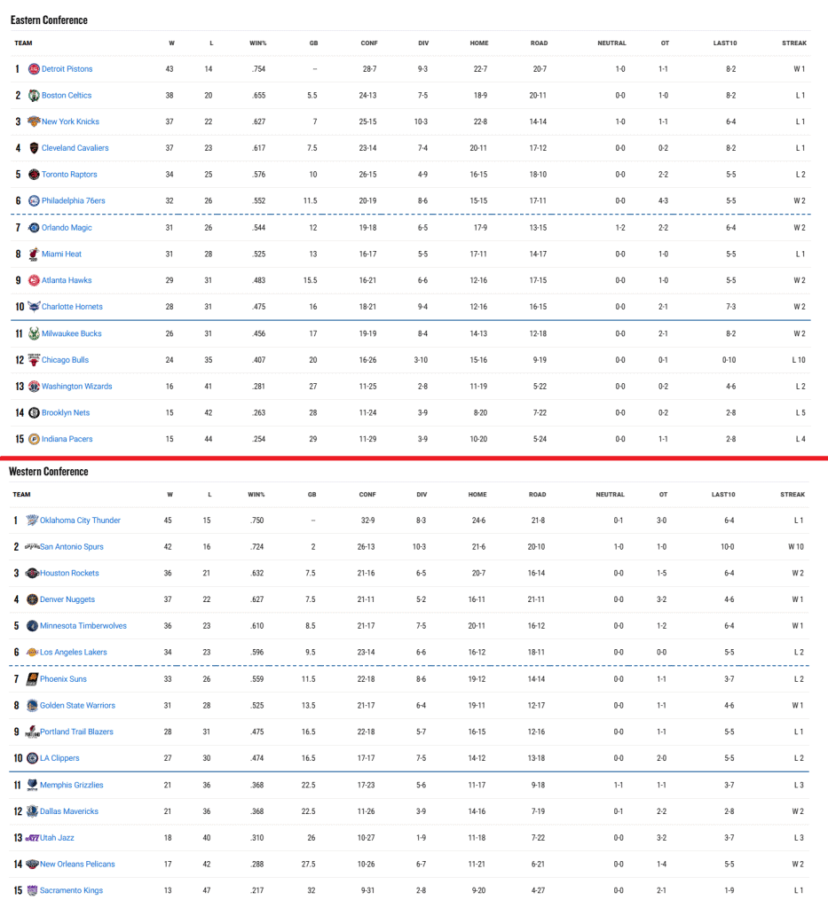 NBA: أوكلاهوما تخسر في غياب أبرز لاعبيها وميلووكي يتغلب على كليفلاند 2 NBA: أوكلاهوما تخسر في غياب أبرز لاعبيها وميلووكي يتغلب على كليفلاند