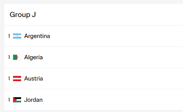 انطلقت رحلة الحلم العالمي.. النشامى يدشنون معسكر كأس العالم في بورتلاند 3 انطلقت رحلة الحلم العالمي.. النشامى يدشنون معسكر كأس العالم في بورتلاند