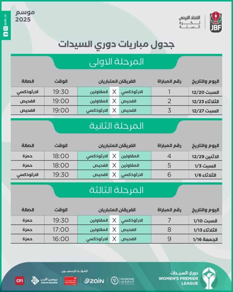 اتحاد السلة يعدل نظام دوري السيدات 2025 بعد انسحاب بتراء 2 اتحاد السلة يعدل نظام دوري السيدات 2025 بعد انسحاب بتراء