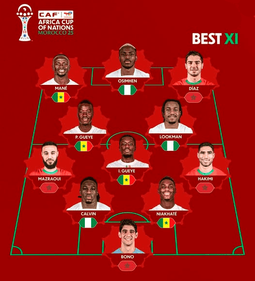 كأس أمم أفريقيا 2025: الفريق الرمزي الرسمي مع ماني وأوسيمن وحكيمي 2 كأس أمم أفريقيا 2025: الفريق الرمزي الرسمي مع ماني وأوسيمن وحكيمي