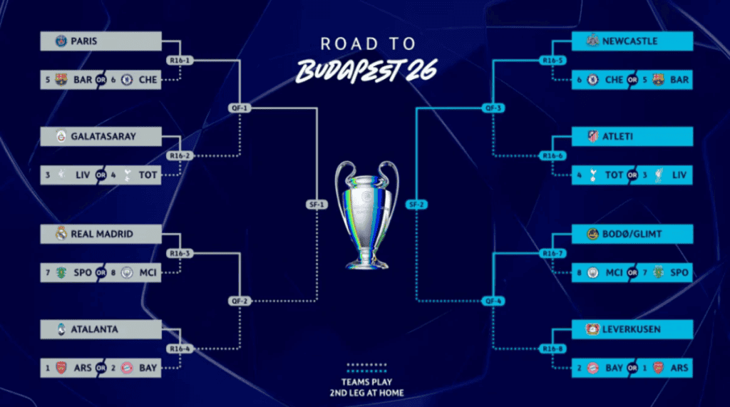 دوري أبطال أوروبا.. قرعة حاسمة ترسم طريق الفرق نحو النهائي 2 دوري أبطال أوروبا.. قرعة حاسمة ترسم طريق الفرق نحو النهائي