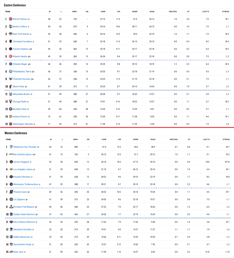 نتائج NBA: ليكرز يتفوق على ووريورز ونيويورك يسقط بوسطن 2 نتائج NBA: ليكرز يتفوق على ووريورز ونيويورك يسقط بوسطن