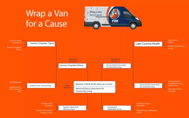 A graphic shows a van labeled "Wrap a Van for a Cause" with an organizational flowchart connecting charities and organizations on an orange background.
