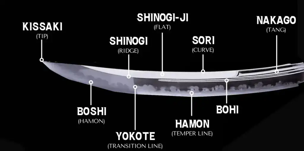 katana blade anatomy diagram