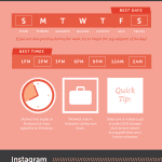 blog nathan besttime new infographic