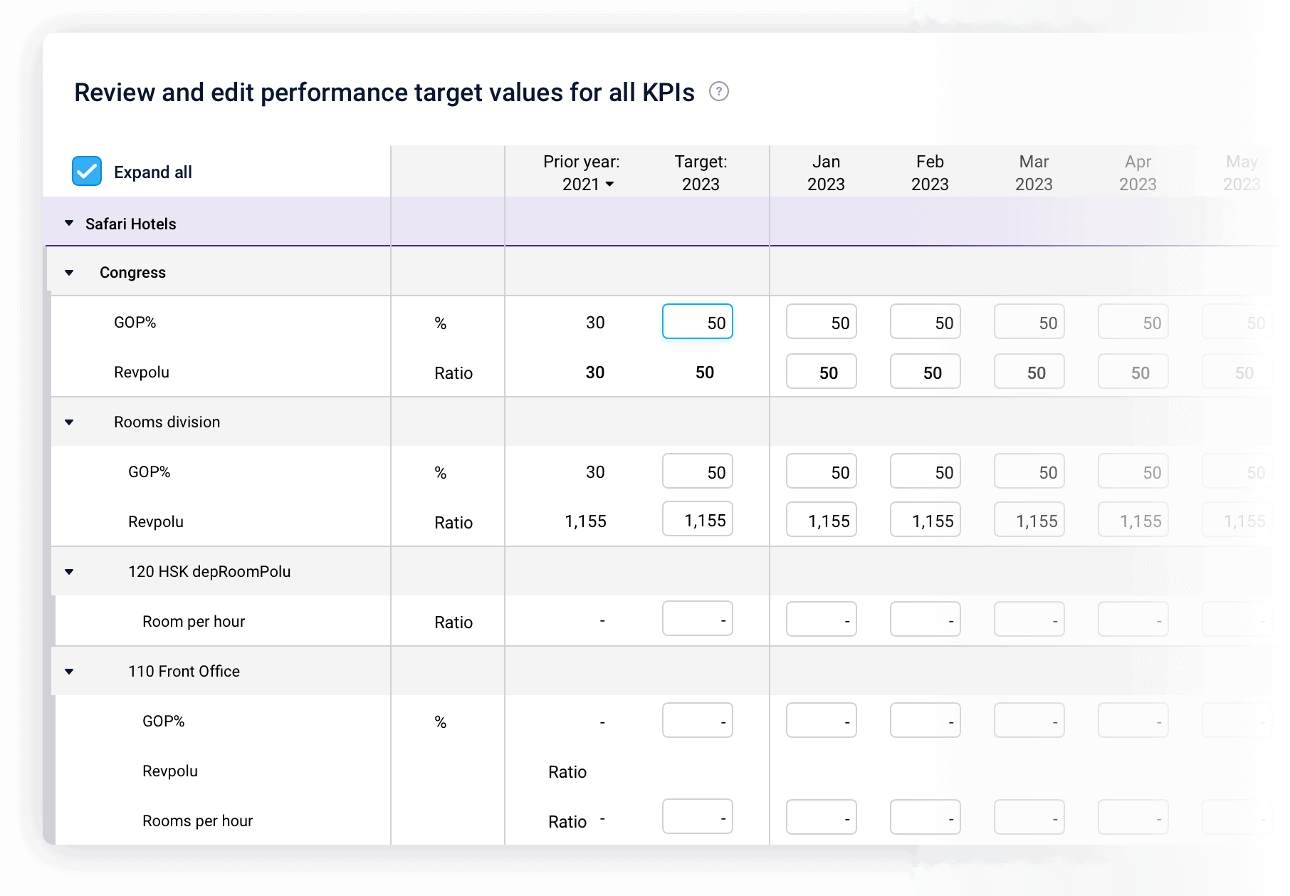 Set the right targets Set the right targets