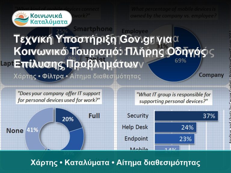 Τεχνική Υποστήριξη Gov.gr για Κοινωνικό Τουρισμό: Πλήρης Οδηγός Επίλυσης Προβλημάτων - Χάρτης • Καταλύματα • Αίτημα διαθεσιμό