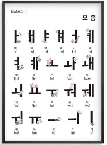 Poster showing Korean Hangul consonants and vowels.