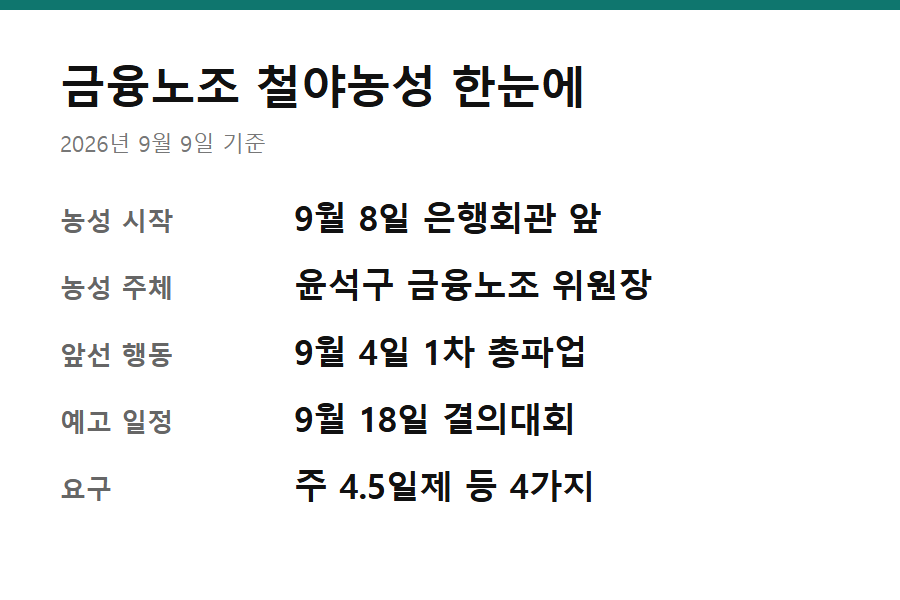 금융노조 위원장 철야농성 이유 - 금융노조 위원장 철야농성 이유와 일정을 정리한 요약 카드