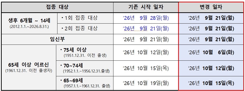 접종 일정