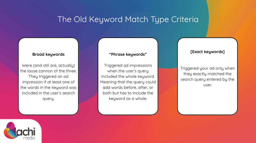 The Old Keyword Match Type Criteria