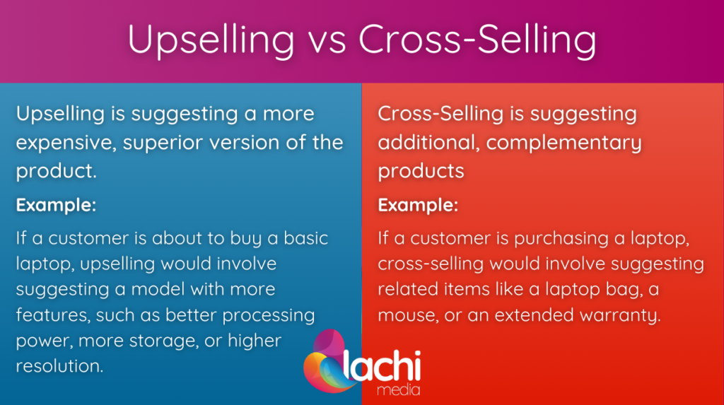 Upselling vs Cross-Selling