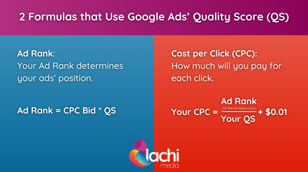 2 Formulas that Use Google Ads’ Quality Score (QS)