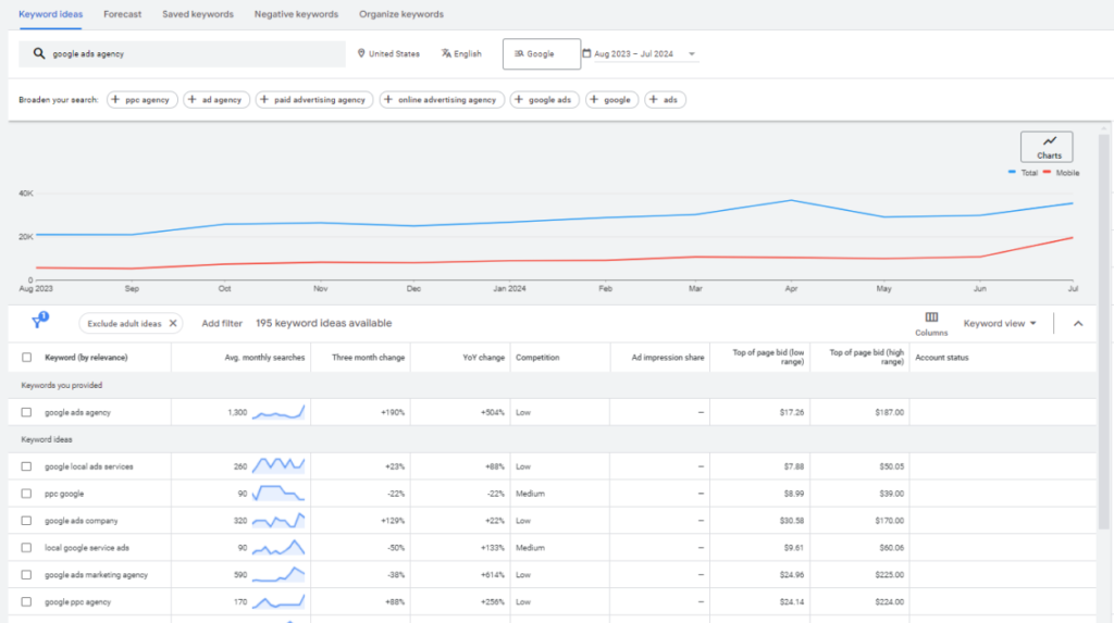 Google's Keyword Planner is not as good as other, more advanced tools, but it would be enough in 9 out of 10 times