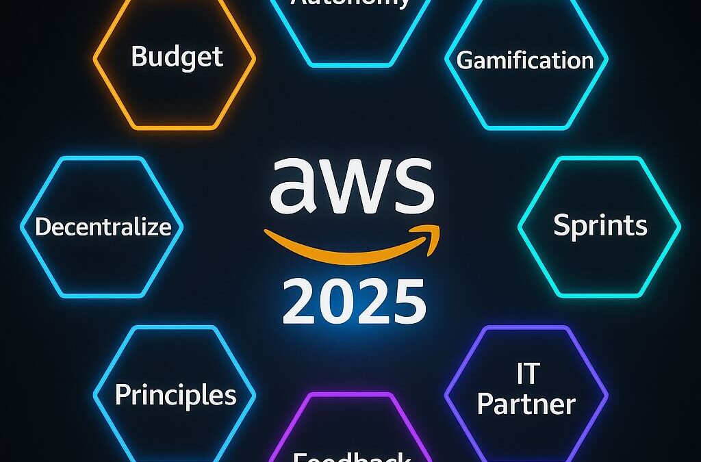 AWS Summit ExecLeaders 2025 Summary: 9 Actionable Plays to Reinvent Your Enterprise