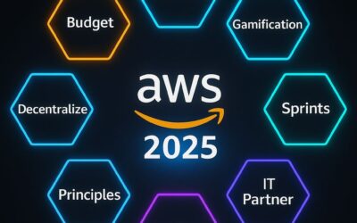 AWS Summit ExecLeaders 2025 Summary: 9 Actionable Plays to Reinvent Your Enterprise