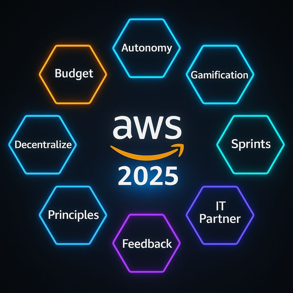 AWS Executive Leaders 2025 summary cover illustration
