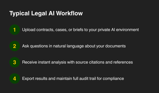 legal ai wf