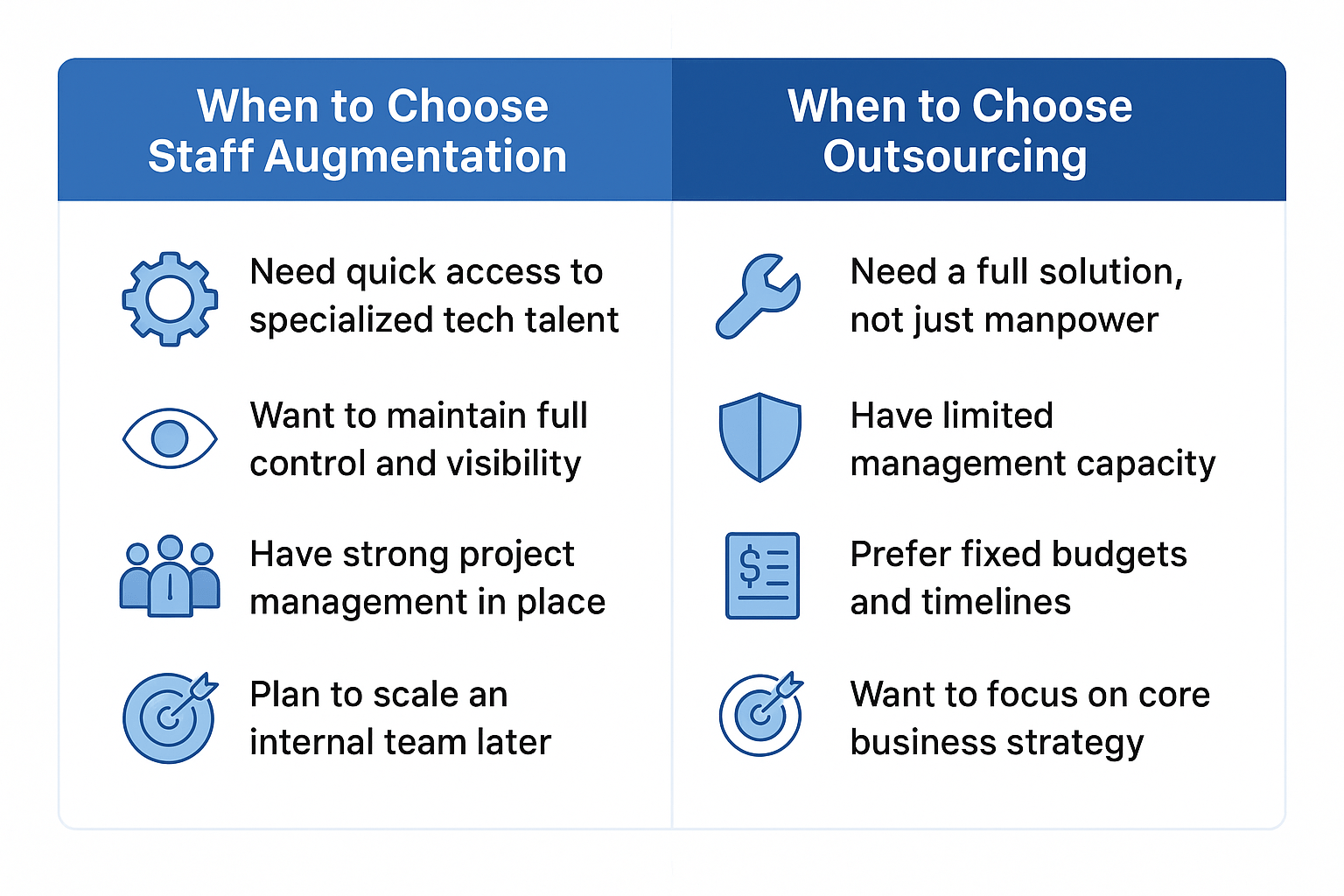 Infographic comparing when to choose staff augmentation versus outsourcing Infographic comparing when to choose staff augmentation vs outsourcing, showing two columns with icons and bullet points highlighting key factors such as control, management, flexibility, and business focus.