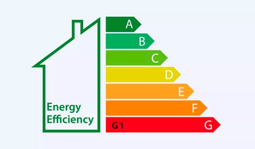 EPC-rating Carnmore g1