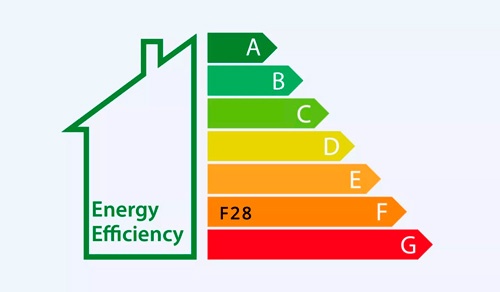 EPC-rating Letterewe f28