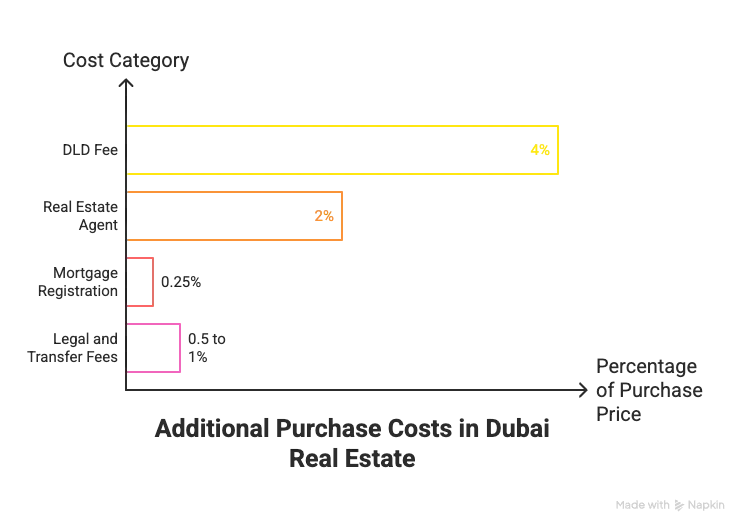 UK and UAE flags with a map highlighting relocation routes for 2025.