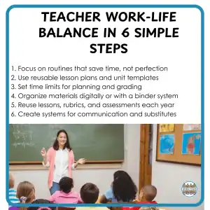 Teacher work-life balance infographic showing 6 simple steps to improve time management, organization, and planning routines for classroom teachers.