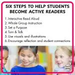 Poster listing six steps to help students become active readers, including interactive read-aloud, whole group instruction, setting a purpose, turn and talk, using visuals, and encouraging reflection.