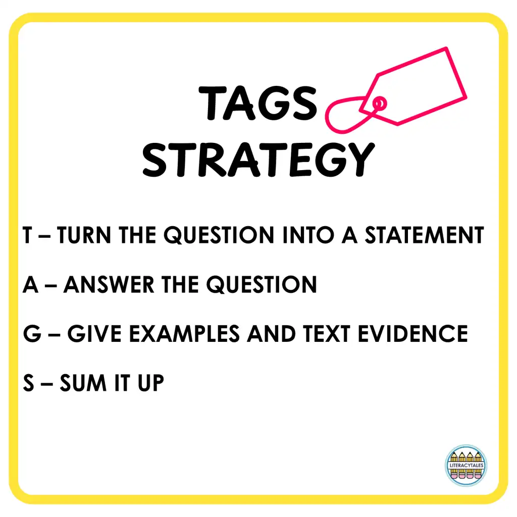 TAGS strategy anchor chart explaining how students answer reading comprehension questions by turning the question into a statement, answering, giving text evidence, and summarizing.