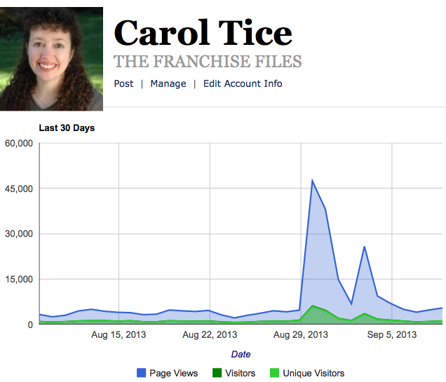 Viral Forbes post - traffic report