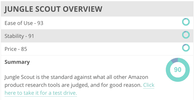 how to write a product review