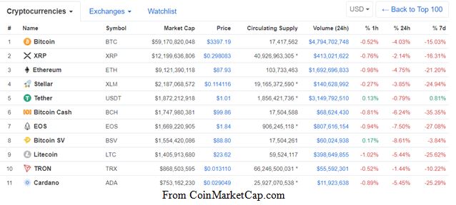 Cryptocurrency News for Freelance Writers