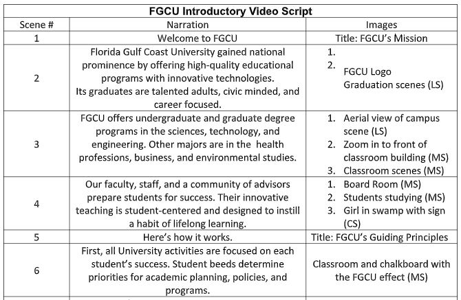 Video Scripts: Learn This Writing Skill