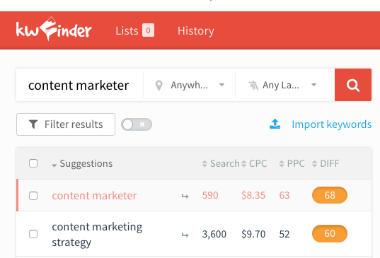 Content marketing - keyword research ii