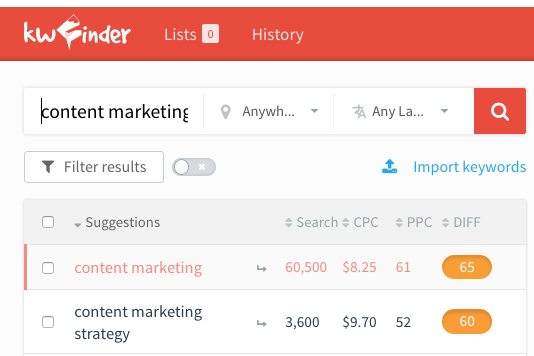 Content marketing - keyword research i