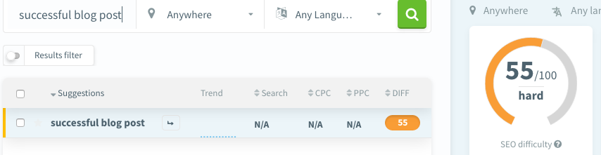 How to write a blog post: Check keywords