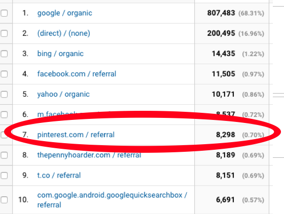 How to write a blog post: Get shareable images