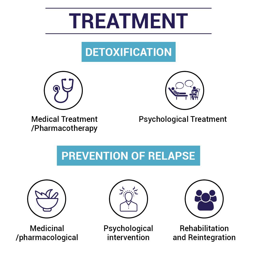 DeAddiction Centre In Ludhiana