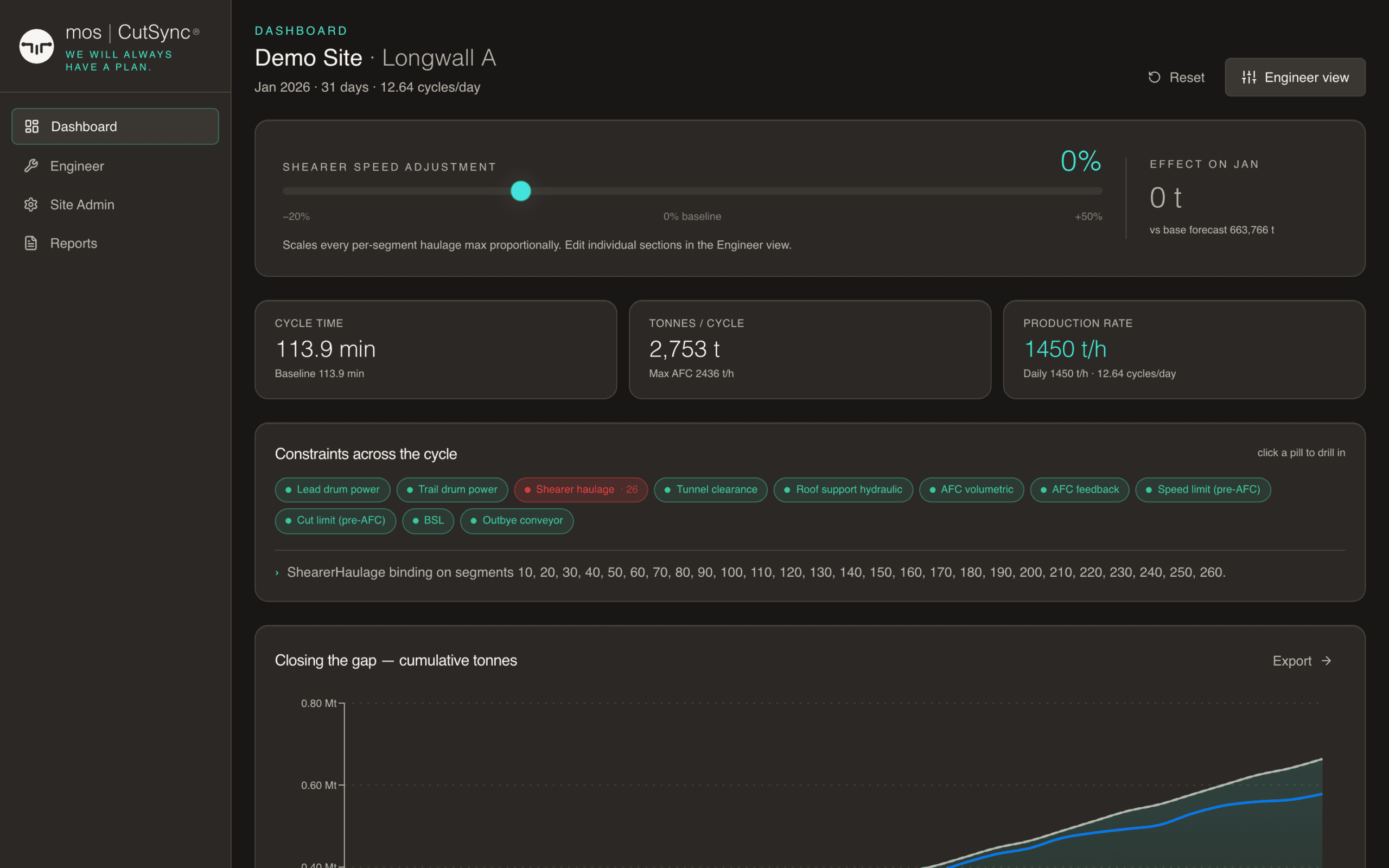 Digital Solutions - The CutSync constraint dashboard
