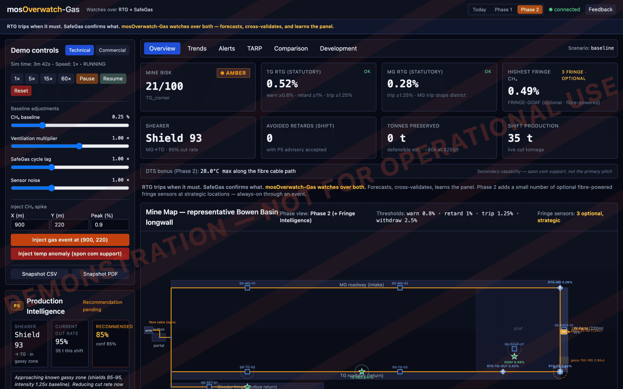 Digital Solutions - The Overwatch gas model overview