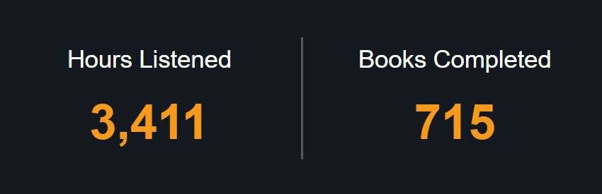 audible hours listened books completed