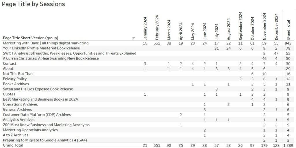 page session tracking by month 2024