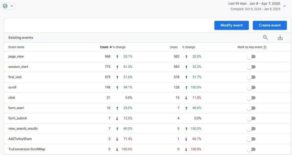google analytics data display events