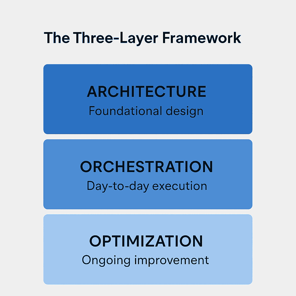 integrated marketing framework