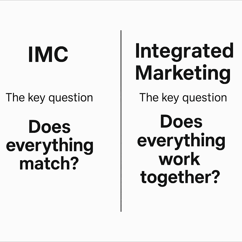 integrated marketing imc key question