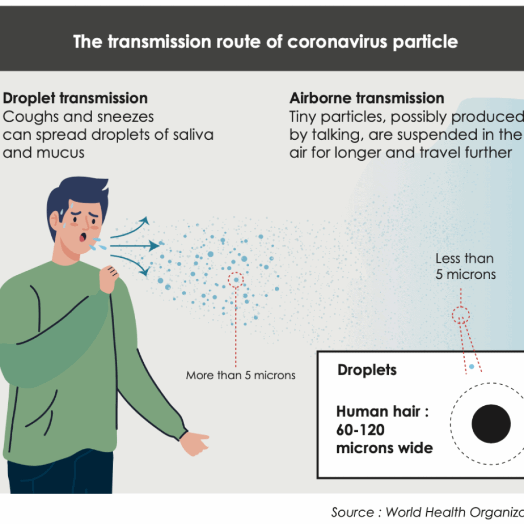 Microbial air filtration technology for virus protection, air quality improvement, and infection control in healthcare and commercial settings.